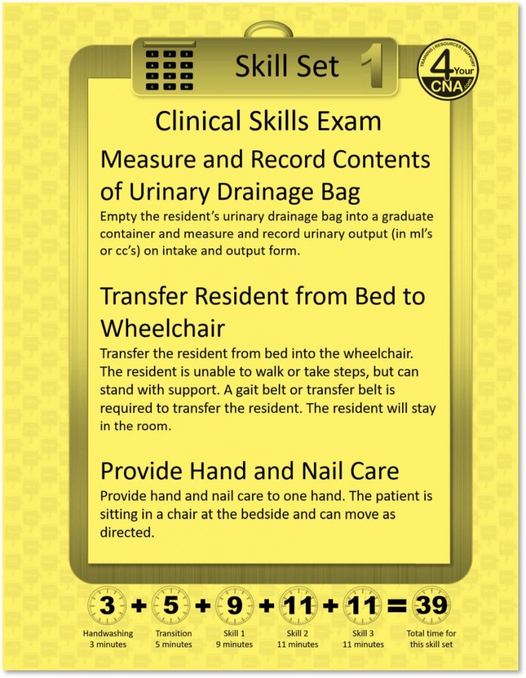 Testing Care Plan Sets 4YourCNA Courses Testing Care Plan Sets 4YourCNA Courses